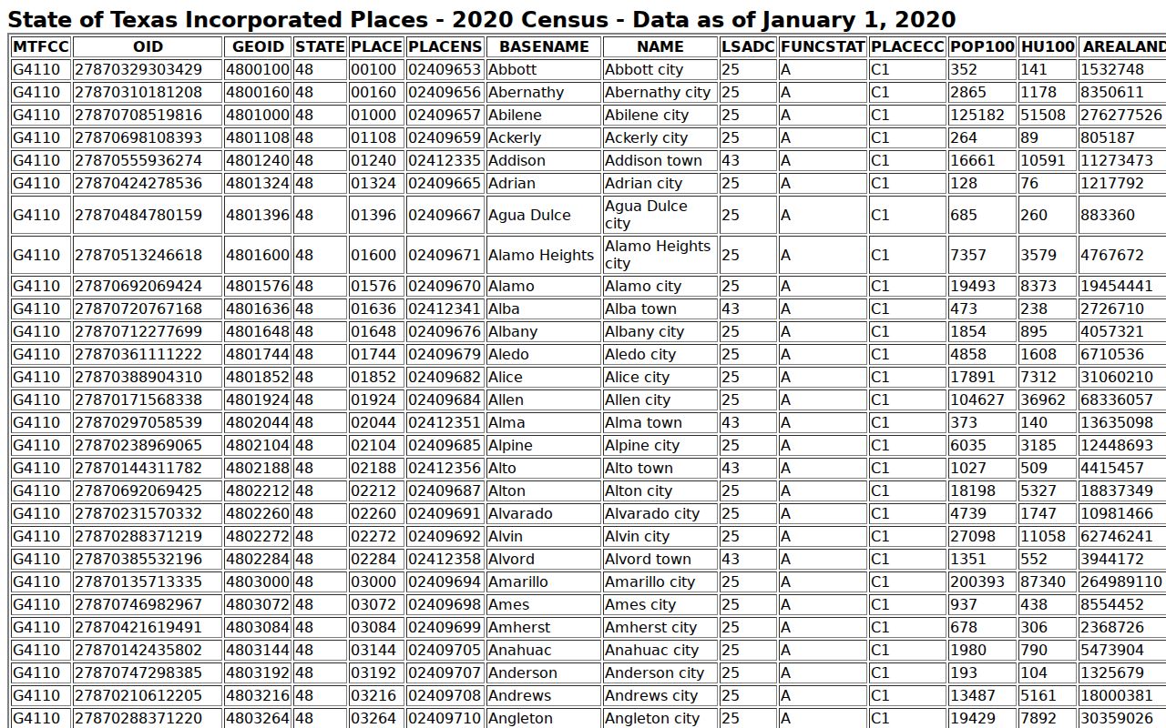 Census TIGERweb population context for Texline warrant records
